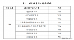 <strong>企业进口设备福利来了！一文领会进口减</strong>