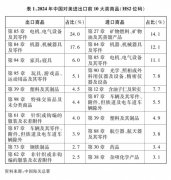 关于中美经贸关系若干问题的中方立场